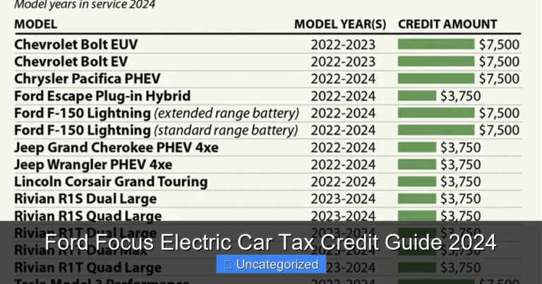 Ford Focus Electric Car Tax Credit Guide 2024