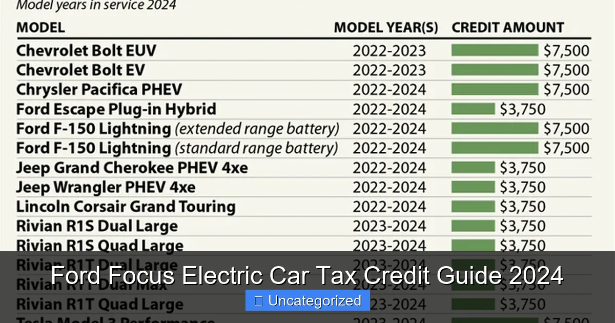 Ford Focus Electric Car Tax Credit Guide 2024