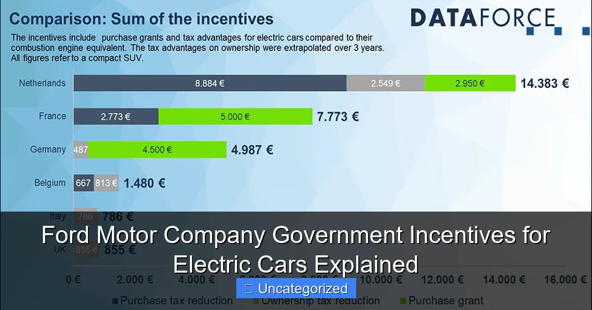 Ford Motor Company Government Incentives for Electric Cars Explained
