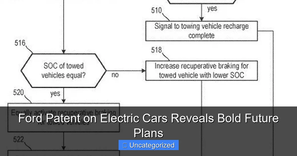 Ford Patent on Electric Cars Reveals Bold Future Plans