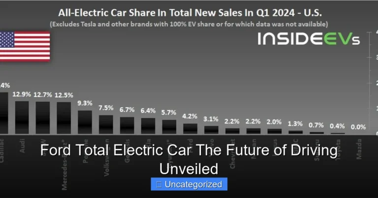 Ford Total Electric Car The Future of Driving Unveiled