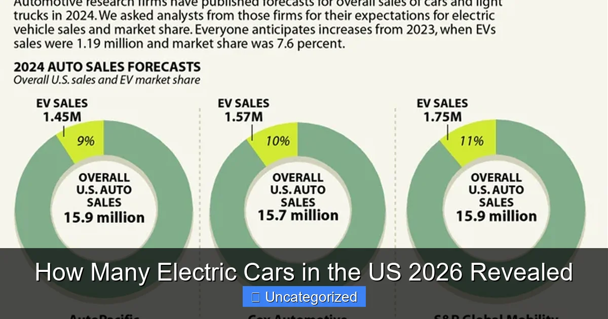 How Many Electric Cars in the US 2026 Revealed
