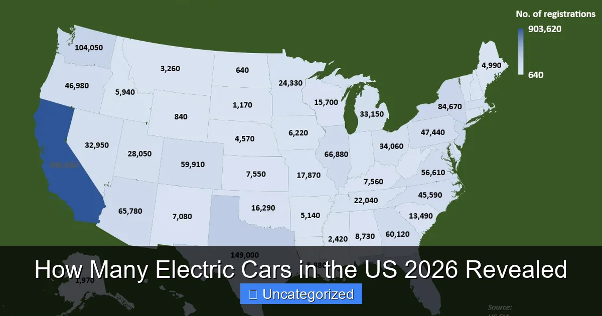 How Many Electric Cars in the US 2026 Revealed