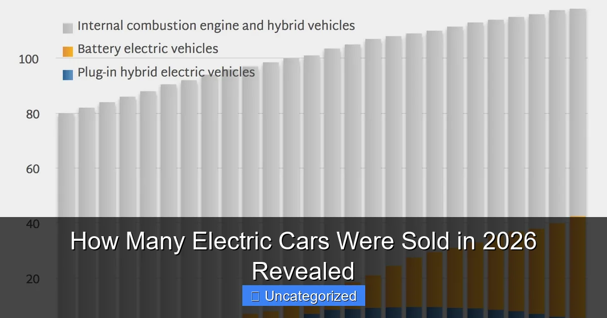 How Many Electric Cars Were Sold in 2026 Revealed