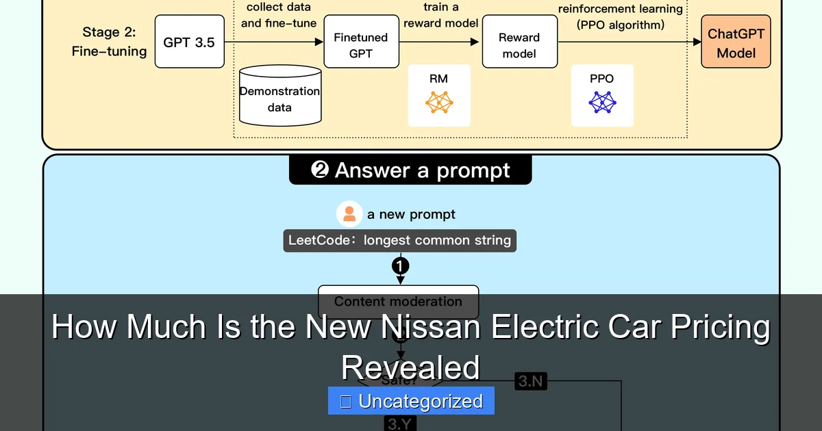 How Much Is the New Nissan Electric Car Pricing Revealed