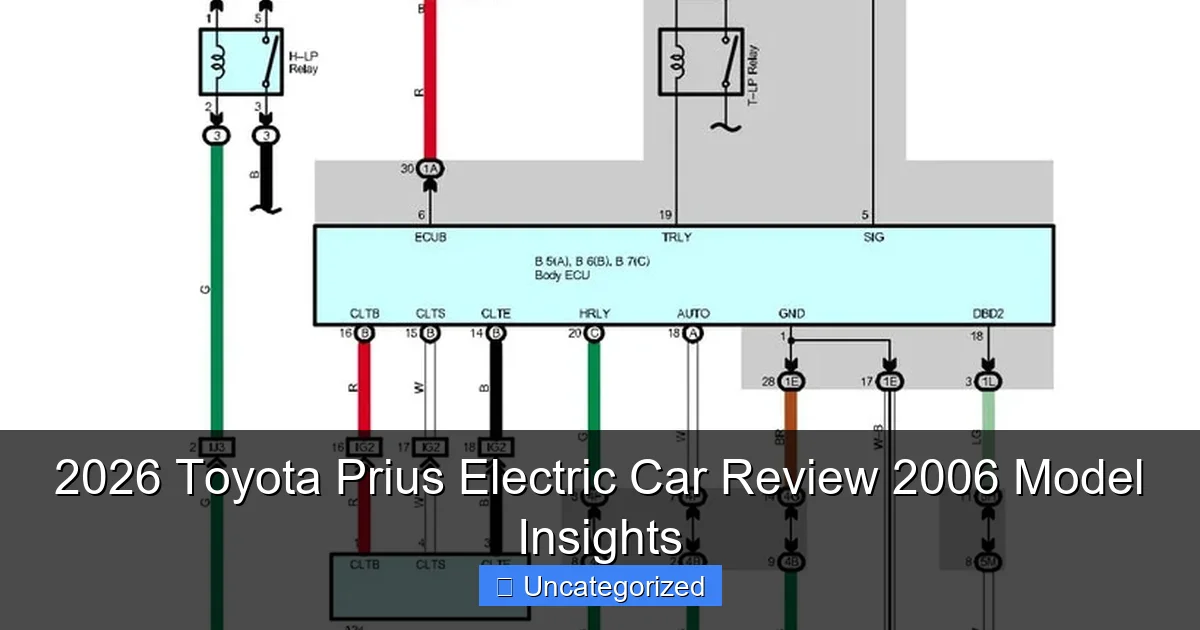 2026 Toyota Prius Electric Car Review 2006 Model Insights