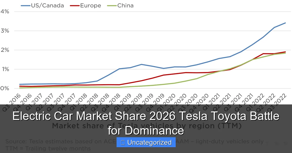 Electric Car Market Share 2026 Tesla Toyota Battle for Dominance