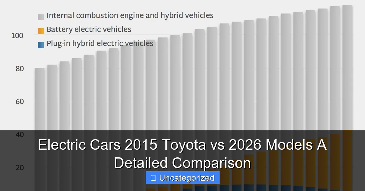 Electric Cars 2015 Toyota vs 2026 Models A Detailed Comparison
