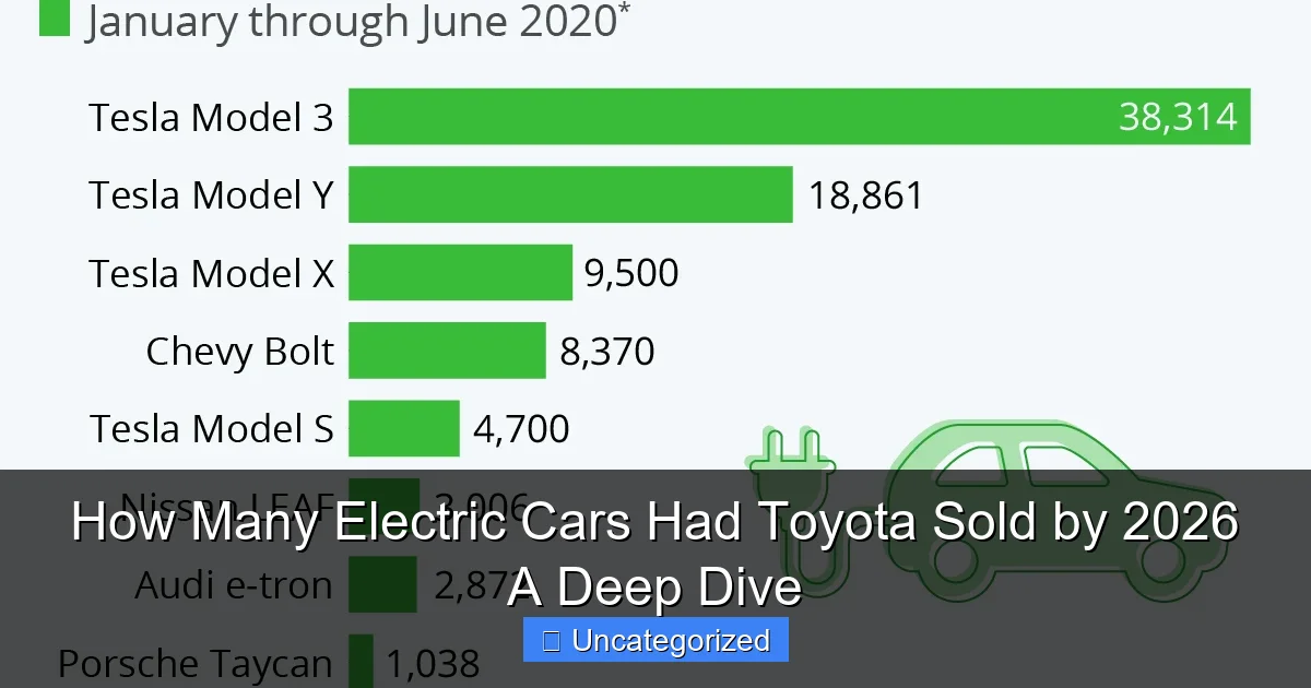 How Many Electric Cars Had Toyota Sold by 2026 A Deep Dive