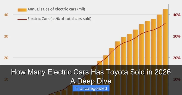 How Many Electric Cars Has Toyota Sold in 2026 A Deep Dive