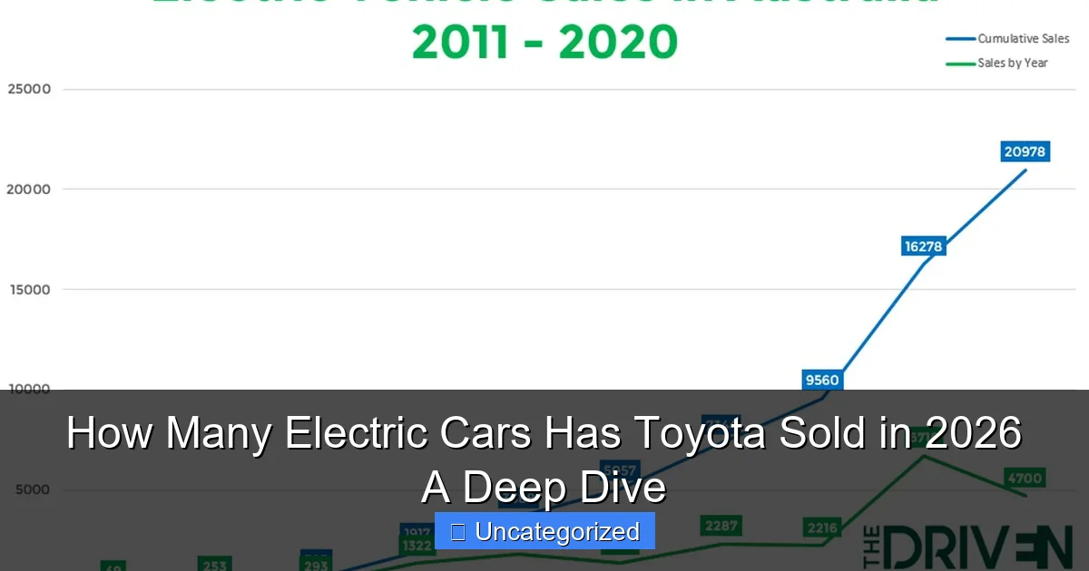 How Many Electric Cars Has Toyota Sold in 2026 A Deep Dive