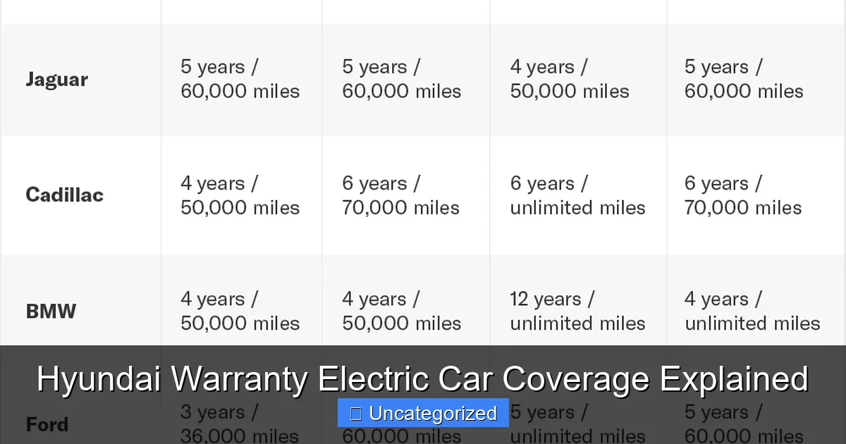 Hyundai Warranty Electric Car Coverage Explained