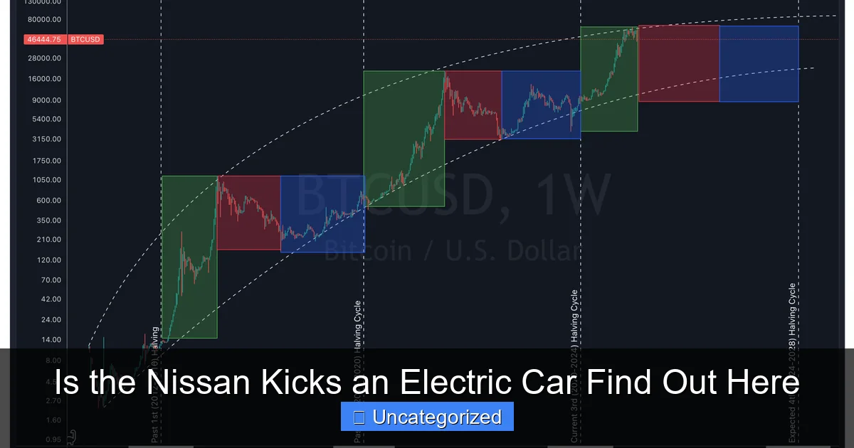 Is the Nissan Kicks an Electric Car Find Out Here