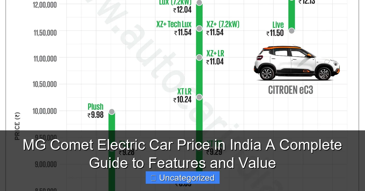 MG Comet Electric Car Price in India A Complete Guide to Features and Value