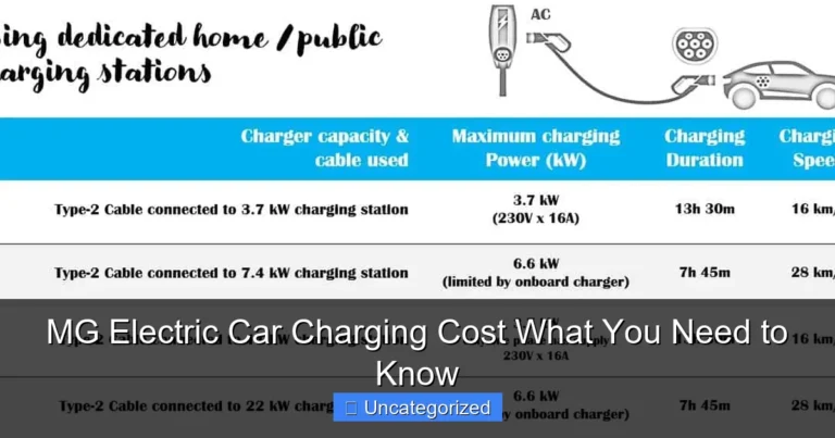 MG Electric Car Charging Cost What You Need to Know