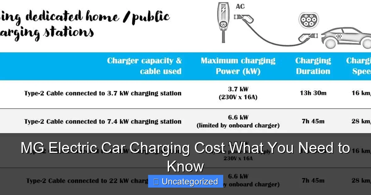MG Electric Car Charging Cost What You Need to Know