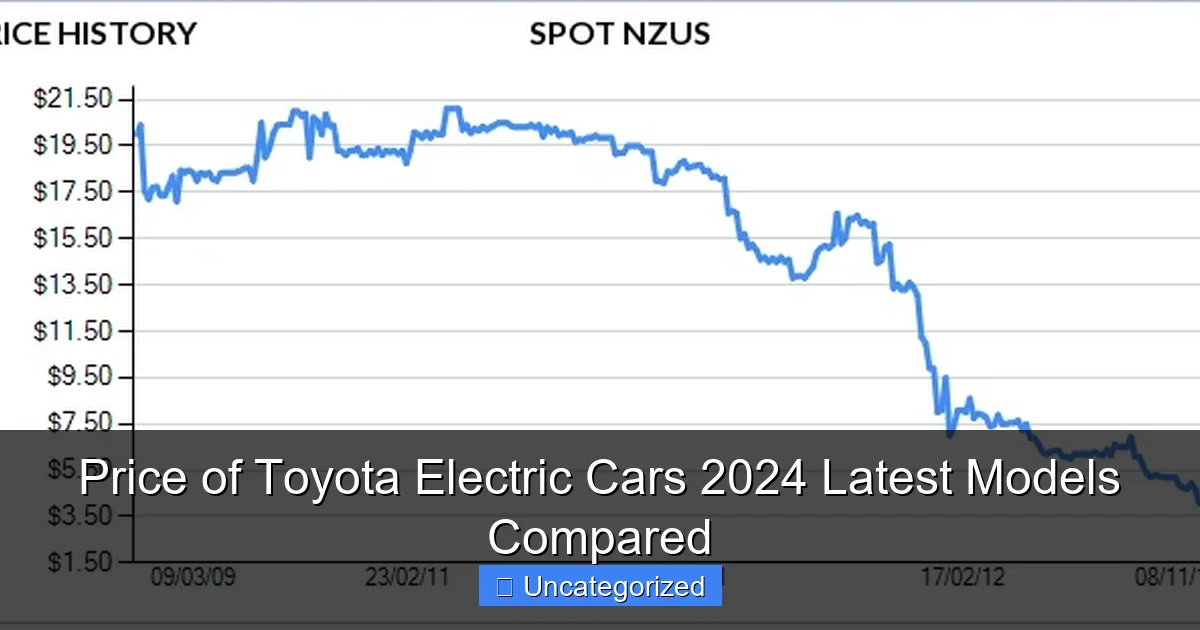 Price of Toyota Electric Cars 2024 Latest Models Compared