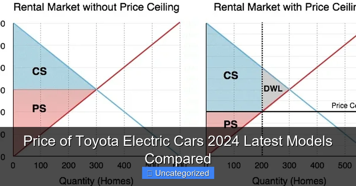 Price of Toyota Electric Cars 2024 Latest Models Compared