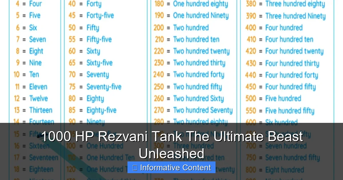 1000 HP Rezvani Tank The Ultimate Beast Unleashed