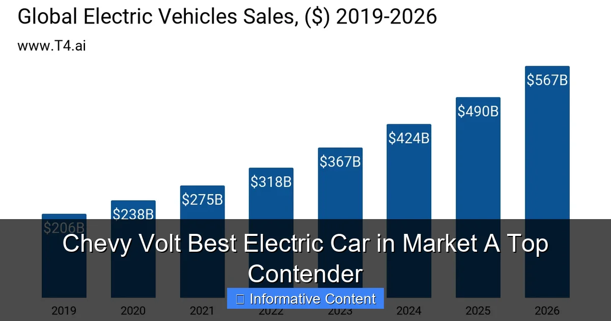 Chevy Volt Best Electric Car in Market A Top Contender