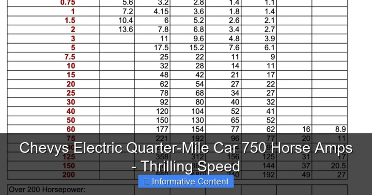 Chevys Electric Quarter-Mile Car 750 Horse Amps - Thrilling Speed
