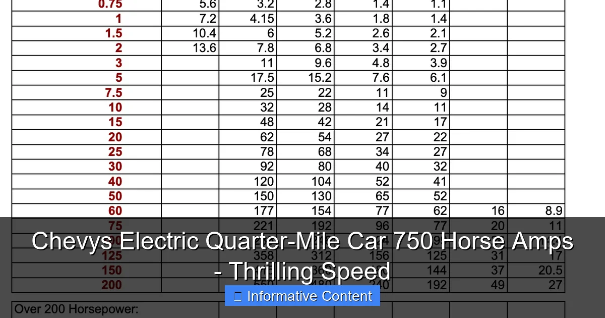 Chevys Electric Quarter-Mile Car 750 Horse Amps - Thrilling Speed