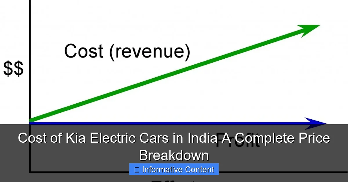 Cost of Kia Electric Cars in India A Complete Price Breakdown