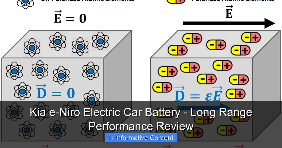 Kia e-Niro Electric Car Battery - Long Range Performance Review