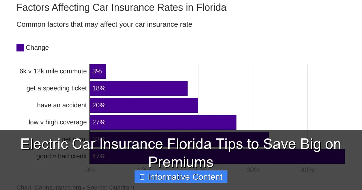Electric Car Insurance Florida Tips to Save Big on Premiums