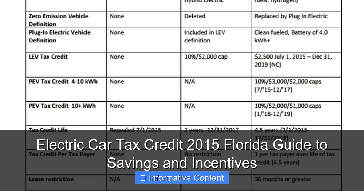 Electric Car Tax Credit 2015 Florida Guide to Savings and Incentives