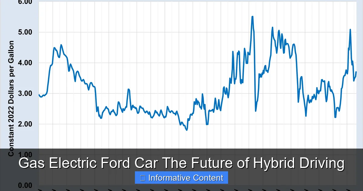 Gas Electric Ford Car The Future of Hybrid Driving