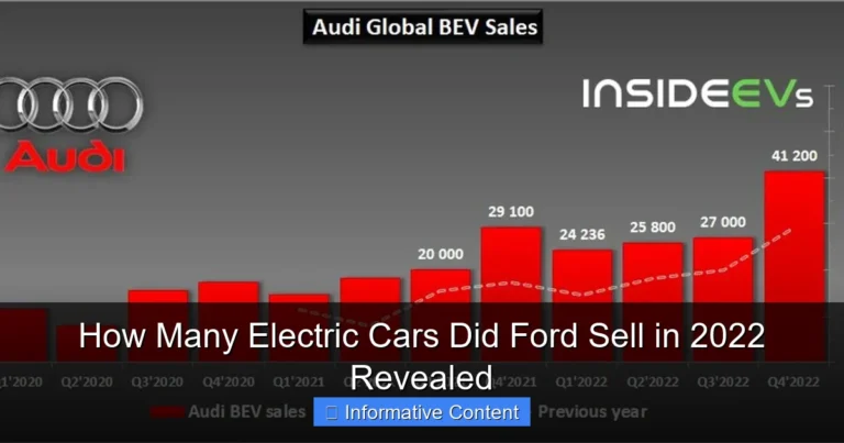 How Many Electric Cars Did Ford Sell in 2022 Revealed