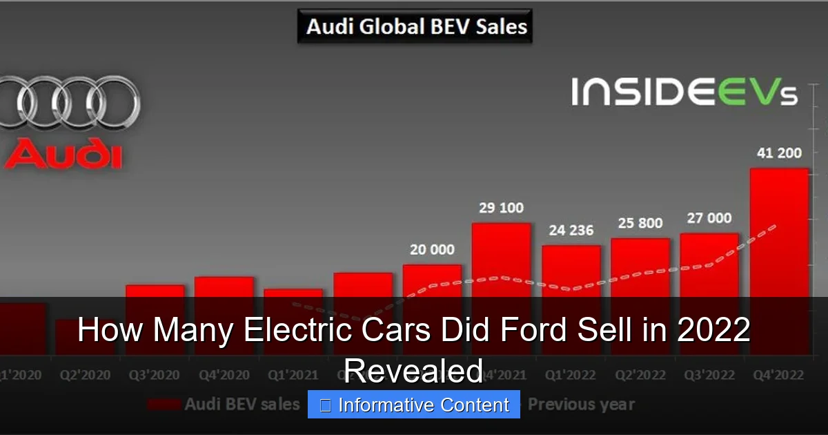How Many Electric Cars Did Ford Sell in 2022 Revealed