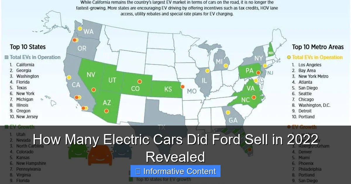 How Many Electric Cars Did Ford Sell in 2022 Revealed