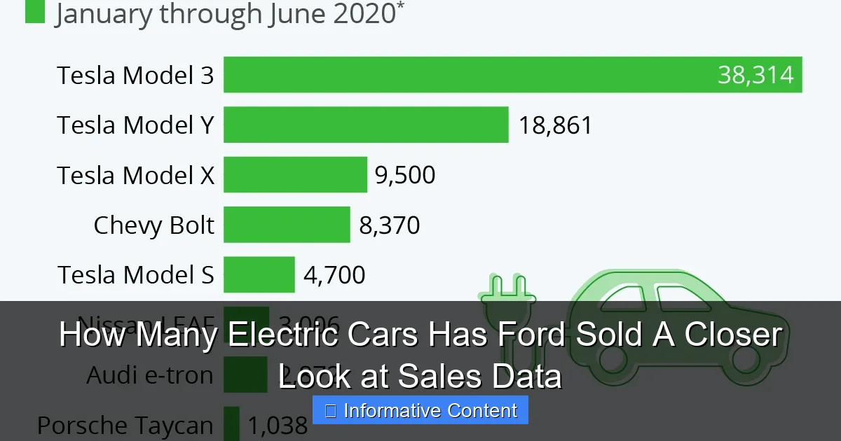 How Many Electric Cars Has Ford Sold A Closer Look at Sales Data