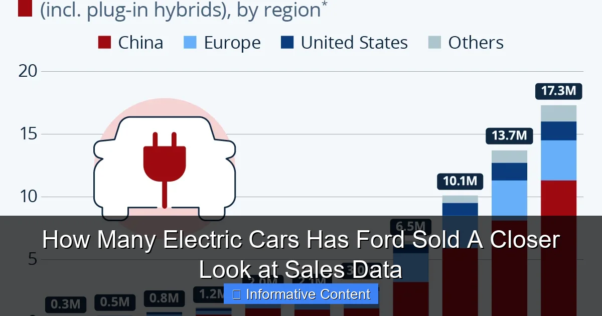 How Many Electric Cars Has Ford Sold A Closer Look at Sales Data
