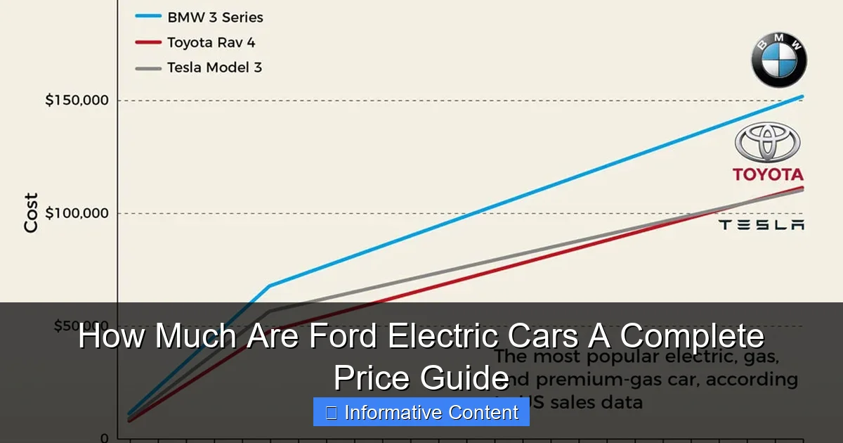 How Much Are Ford Electric Cars A Complete Price Guide
