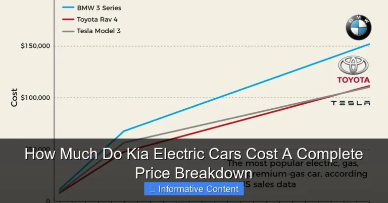 How Much Do Kia Electric Cars Cost A Complete Price Breakdown