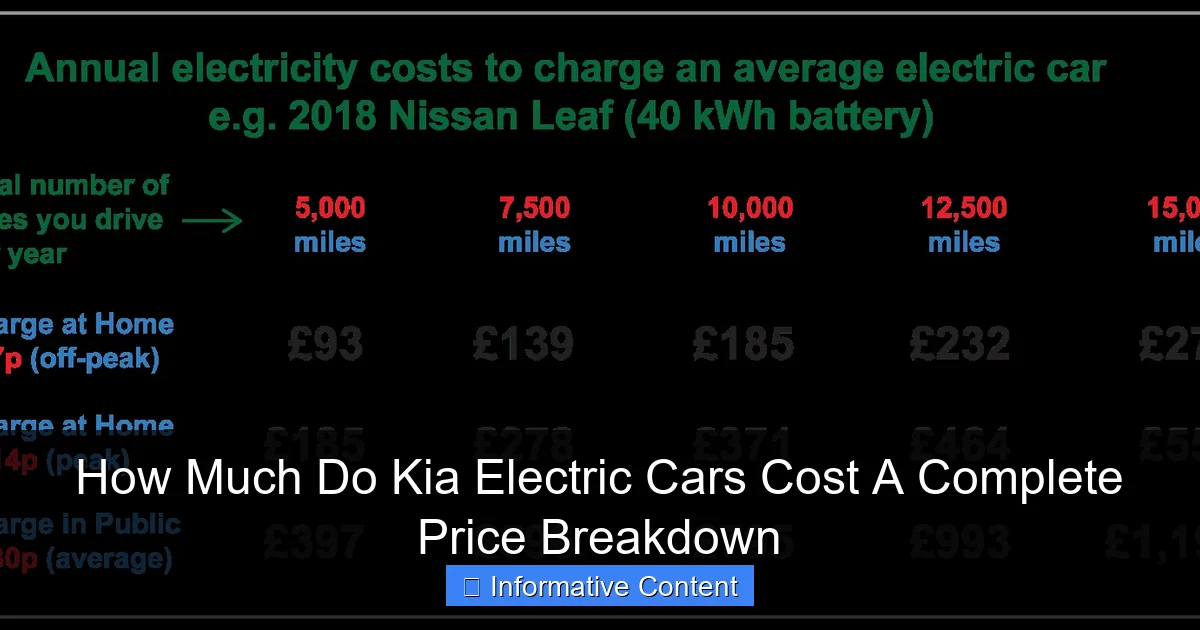 How Much Do Kia Electric Cars Cost A Complete Price Breakdown