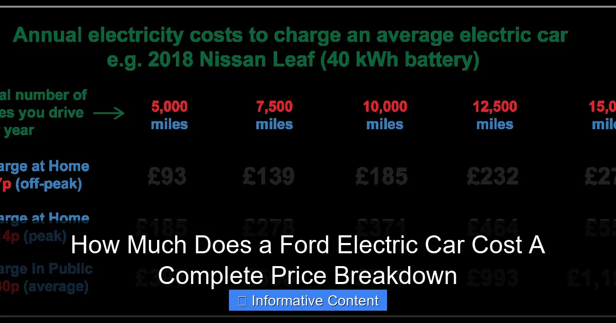 How Much Does a Ford Electric Car Cost A Complete Price Breakdown