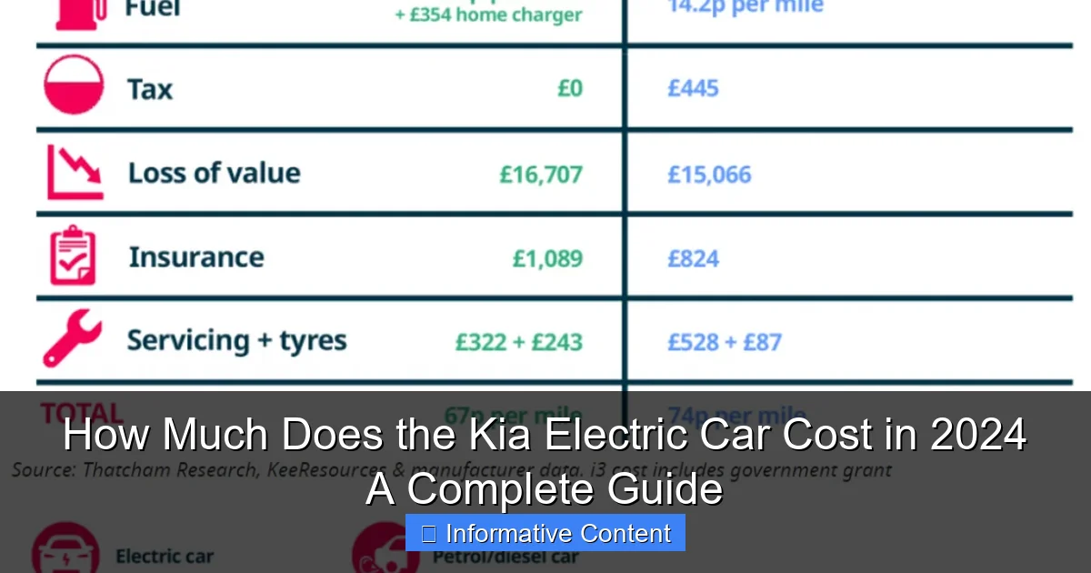 How Much Does the Kia Electric Car Cost in 2024 A Complete Guide