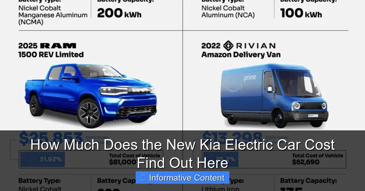 How Much Does the New Kia Electric Car Cost Find Out Here