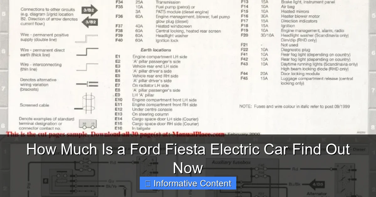 How Much Is a Ford Fiesta Electric Car Find Out Now