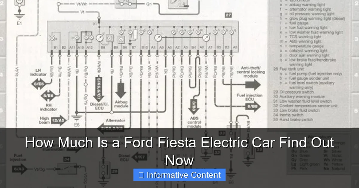 How Much Is a Ford Fiesta Electric Car Find Out Now