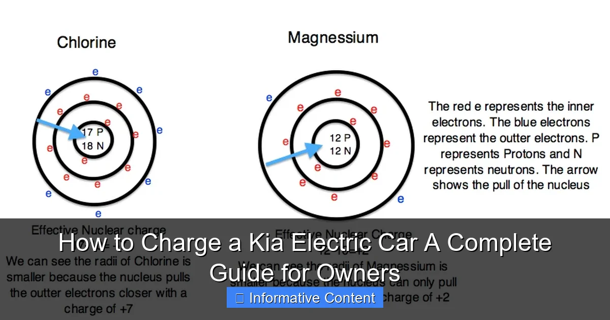 How to Charge a Kia Electric Car A Complete Guide for Owners