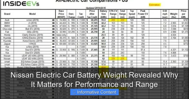 Nissan Electric Car Battery Weight Revealed Why It Matters for Performance and Range