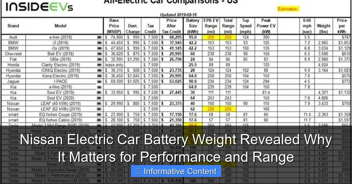 Nissan Electric Car Battery Weight Revealed Why It Matters for Performance and Range