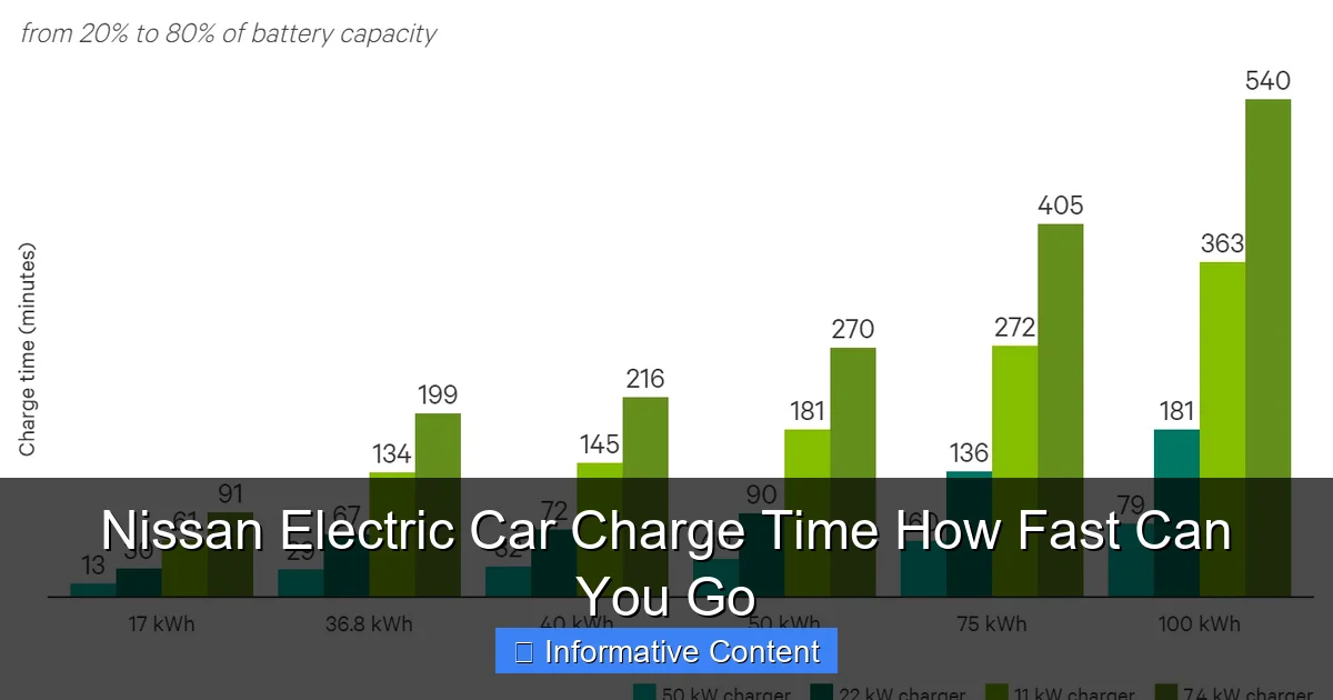 Nissan Electric Car Charge Time How Fast Can You Go