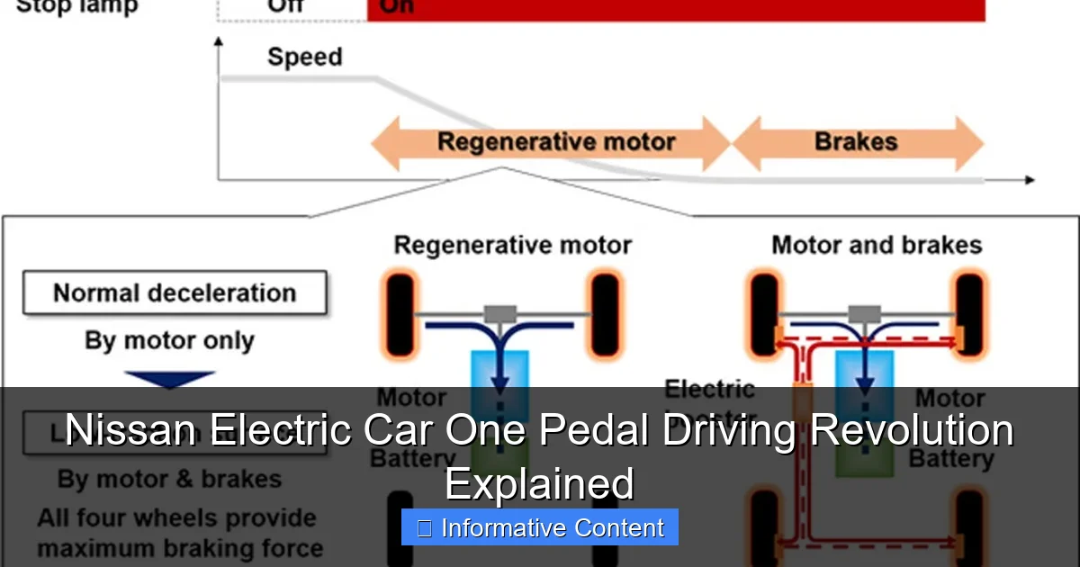 Nissan Electric Car One Pedal Driving Revolution Explained