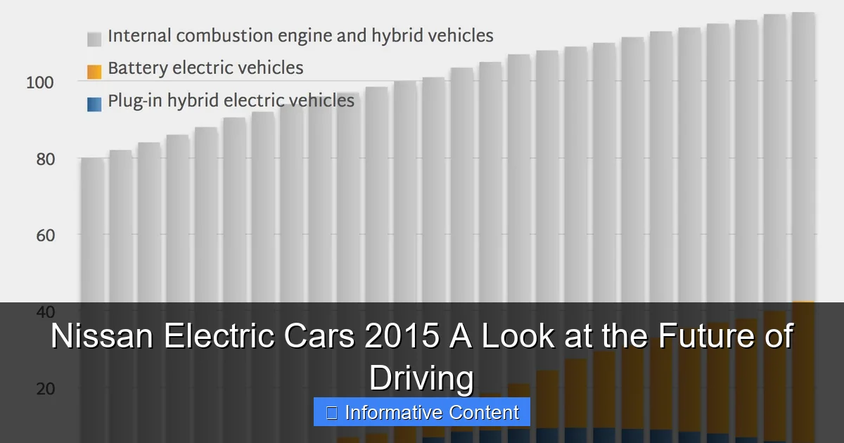 Nissan Electric Cars 2015 A Look at the Future of Driving